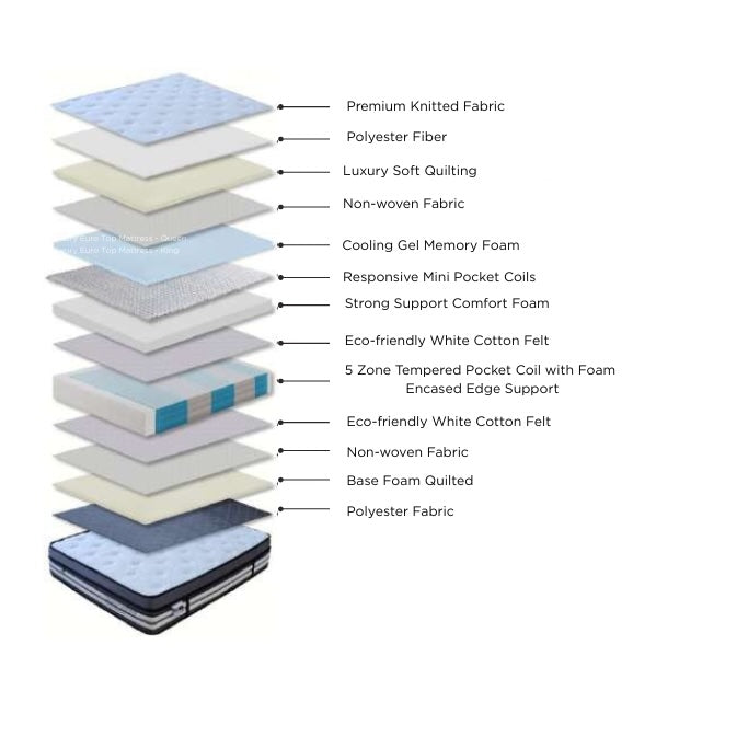 Majestic Queen Medium Firm Mattress | 153x203x32cm