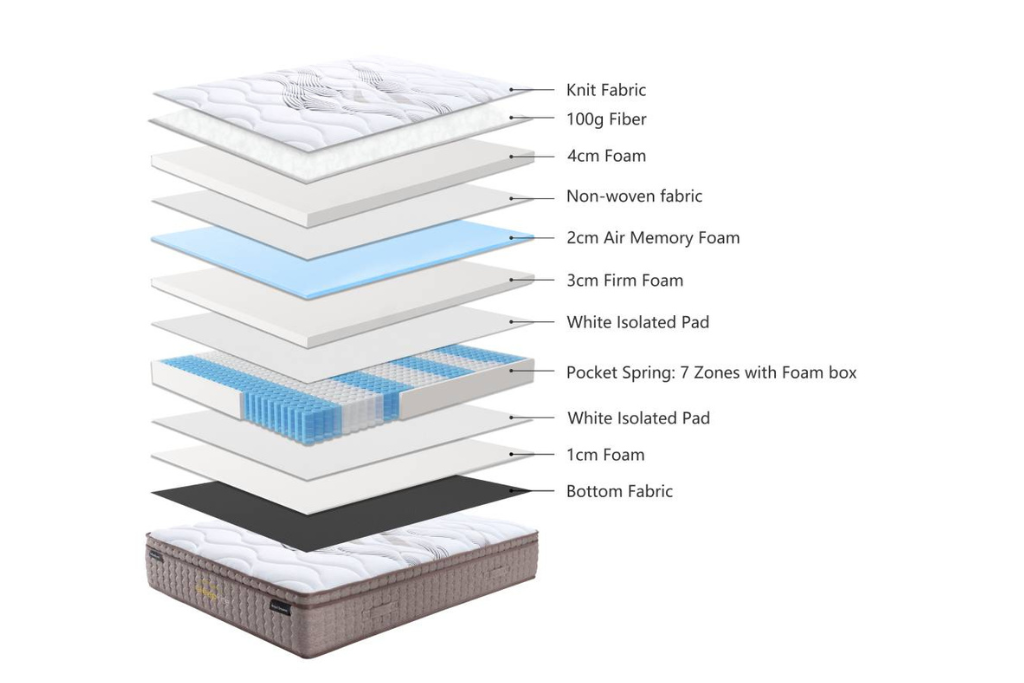 Serenity Dreamer Medium Feel Mattress – Double 138x188cm | Premium Comfort by Arbor & Elm 3