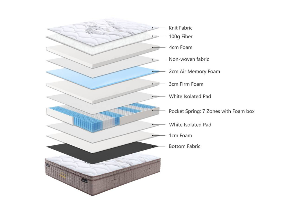 Serenity Dreamer Medium Feel Mattress – Queen 152x203cm | Premium Comfort by Arbor & Elm 3